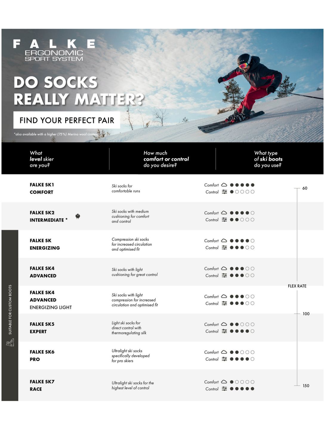 Falke, SK4 Advanced ski socks women Black Mix black, grey 