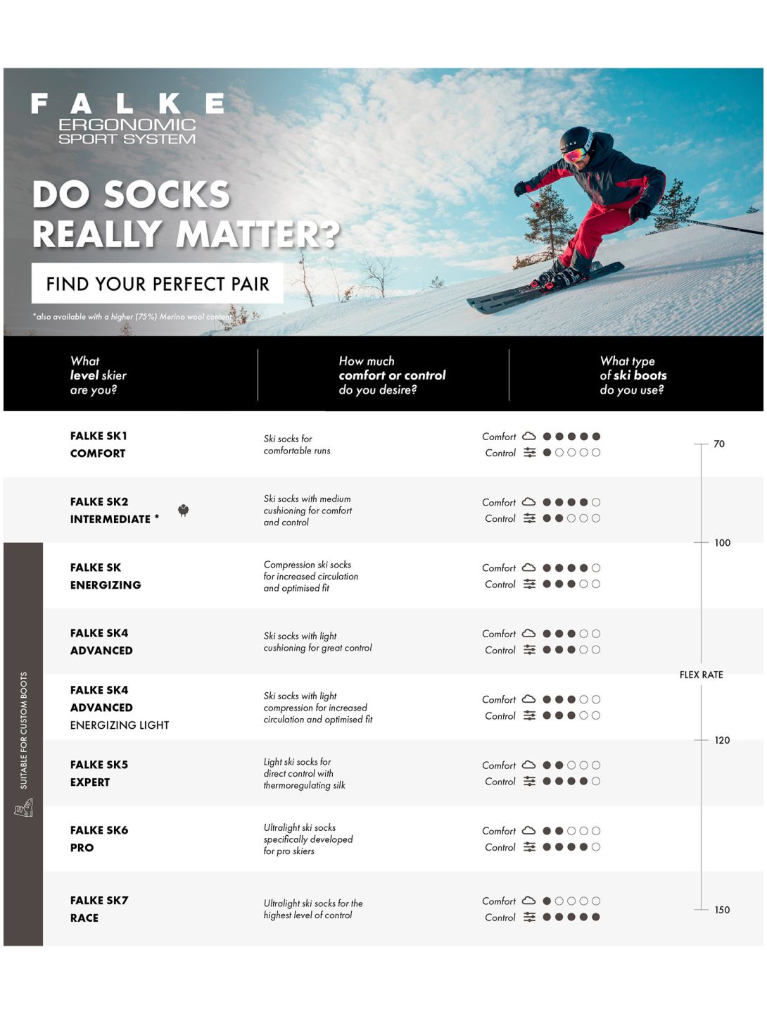 Falke, SK2 Intermediate ski socks men Zwart 